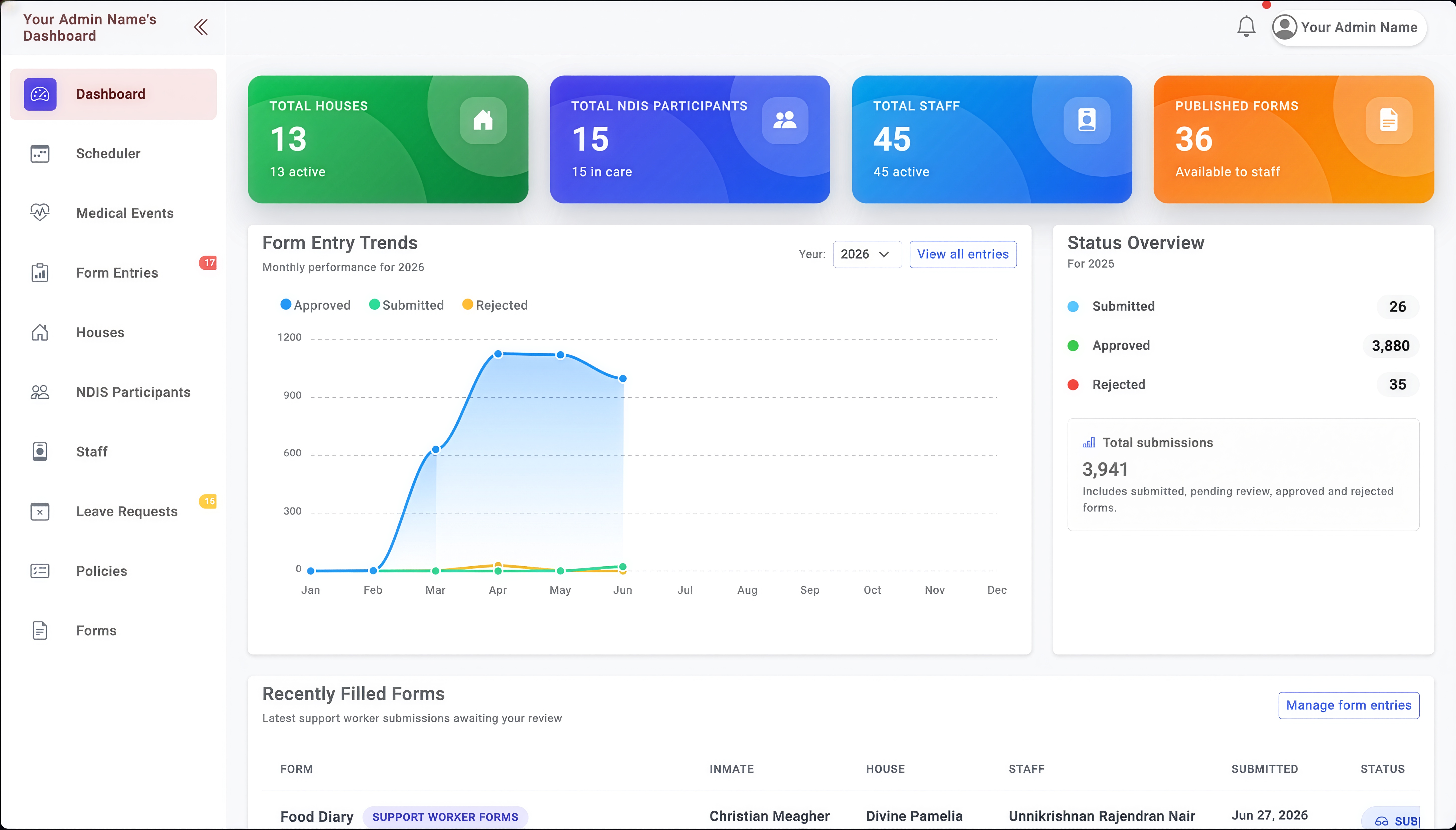 Curiqon Operations Dashboard